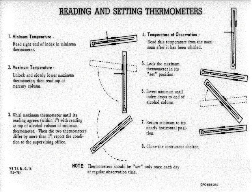 Reading and Setting Thermometers WA TS B-0-16 (12-78)