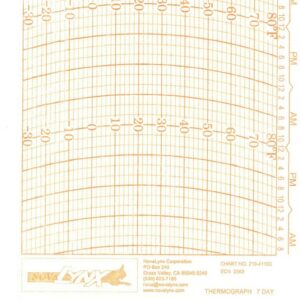 210-41103 Charts <br/> -30/80F, 7 days (55/pkg)