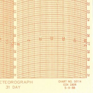 235-50114 Charts <br/> -10/50C, 0-100%, 945-1045 mb, 31 days (25/pkg)