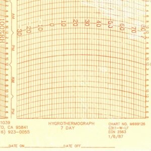 390-M699126 Charts <br/> (C311-W-LF) <br/> -13/80F, 0-100%, 168 hours (55/pkg)